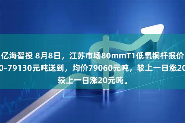 亿海智投 8月8日，江苏市场80mmT1低氧铜杆报价78990-79130元吨送到，均价79060元吨，较上一日涨20元吨。